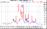 Solar PV/Inverter Performance Photovoltaic Panel Power Output