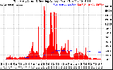 Solar PV/Inverter Performance East Array Actual & Running Average Power Output