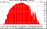 Solar PV/Inverter Performance Grid Power & Solar Radiation