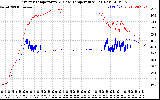 Solar PV/Inverter Performance Inverter Operating Temperature