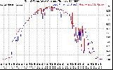 Solar PV/Inverter Performance Photovoltaic Panel Current Output