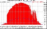 Solar PV/Inverter Performance West Array Power Output & Solar Radiation