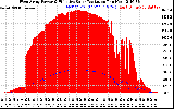 Solar PV/Inverter Performance West Array Power Output & Effective Solar Radiation