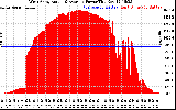 Solar PV/Inverter Performance West Array Actual & Average Power Output