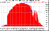 Solar PV/Inverter Performance West Array Actual & Running Average Power Output