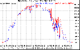 Solar PV/Inverter Performance Photovoltaic Panel Power Output