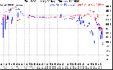 Solar PV/Inverter Performance Photovoltaic Panel Voltage Output