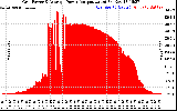 Solar PV/Inverter Performance Inverter Power Output