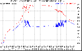 Solar PV/Inverter Performance Inverter Operating Temperature