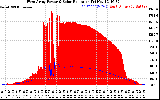 Solar PV/Inverter Performance West Array Power Output & Solar Radiation