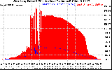 Solar PV/Inverter Performance West Array Power Output & Effective Solar Radiation