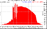 Solar PV/Inverter Performance West Array Actual & Average Power Output