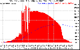 Solar PV/Inverter Performance West Array Actual & Running Average Power Output