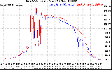 Solar PV/Inverter Performance Photovoltaic Panel Power Output