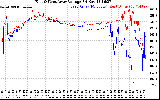 Solar PV/Inverter Performance Photovoltaic Panel Voltage Output