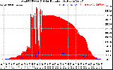 Solar PV/Inverter Performance Total PV Panel Power Output & Solar Radiation