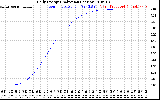 Solar PV/Inverter Performance Daily Energy Production