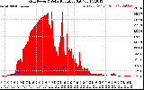 Solar PV/Inverter Performance Grid Power & Solar Radiation