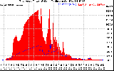 Solar PV/Inverter Performance East Array Power Output & Solar Radiation