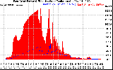 Solar PV/Inverter Performance East Array Power Output & Effective Solar Radiation