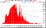 Solar PV/Inverter Performance East Array Actual & Running Average Power Output