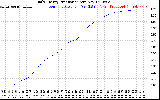 Solar PV/Inverter Performance Daily Energy Production