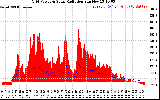 Solar PV/Inverter Performance Grid Power & Solar Radiation