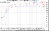 Solar PV/Inverter Performance Inverter Operating Temperature