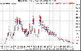 Solar PV/Inverter Performance Photovoltaic Panel Power Output