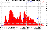 Solar PV/Inverter Performance Total PV Panel & Running Average Power Output