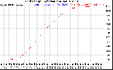 Solar PV/Inverter Performance Daily Energy Production