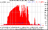 Solar PV/Inverter Performance Grid Power & Solar Radiation