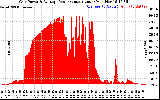 Solar PV/Inverter Performance Inverter Power Output