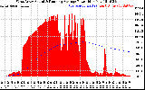 Solar PV/Inverter Performance West Array Actual & Running Average Power Output