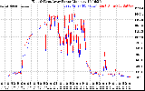 Solar PV/Inverter Performance Photovoltaic Panel Power Output