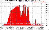 Solar PV/Inverter Performance East Array Power Output & Effective Solar Radiation