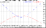 Solar PV/Inverter Performance Sun Altitude Angle & Sun Incidence Angle on PV Panels