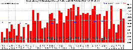 Milwaukee Solar Powered Home WeeklyProduction52ValueRunningAvg