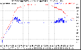 Solar PV/Inverter Performance Inverter Operating Temperature