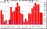 Solar PV/Inverter Performance Monthly Solar Energy Production Running Average