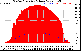 Solar PV/Inverter Performance West Array Power Output & Solar Radiation