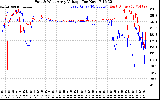 Solar PV/Inverter Performance Photovoltaic Panel Voltage Output