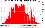 Solar PV/Inverter Performance East Array Actual & Running Average Power Output