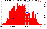 Solar PV/Inverter Performance Total PV Panel & Running Average Power Output