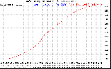 Solar PV/Inverter Performance Daily Energy Production