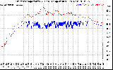 Solar PV/Inverter Performance Inverter Operating Temperature