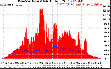 Solar PV/Inverter Performance West Array Power Output & Solar Radiation