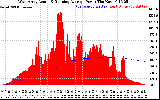 Solar PV/Inverter Performance West Array Actual & Running Average Power Output