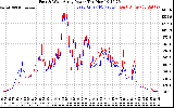 Solar PV/Inverter Performance Photovoltaic Panel Power Output