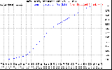 Solar PV/Inverter Performance Daily Energy Production